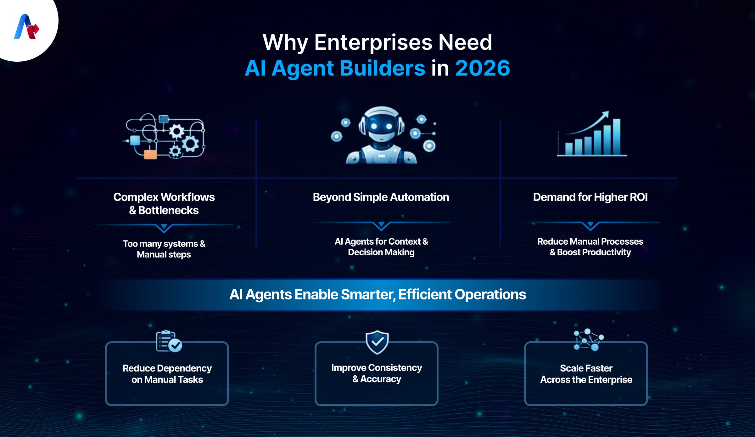 Why Enterprises Need AI Agent Builders