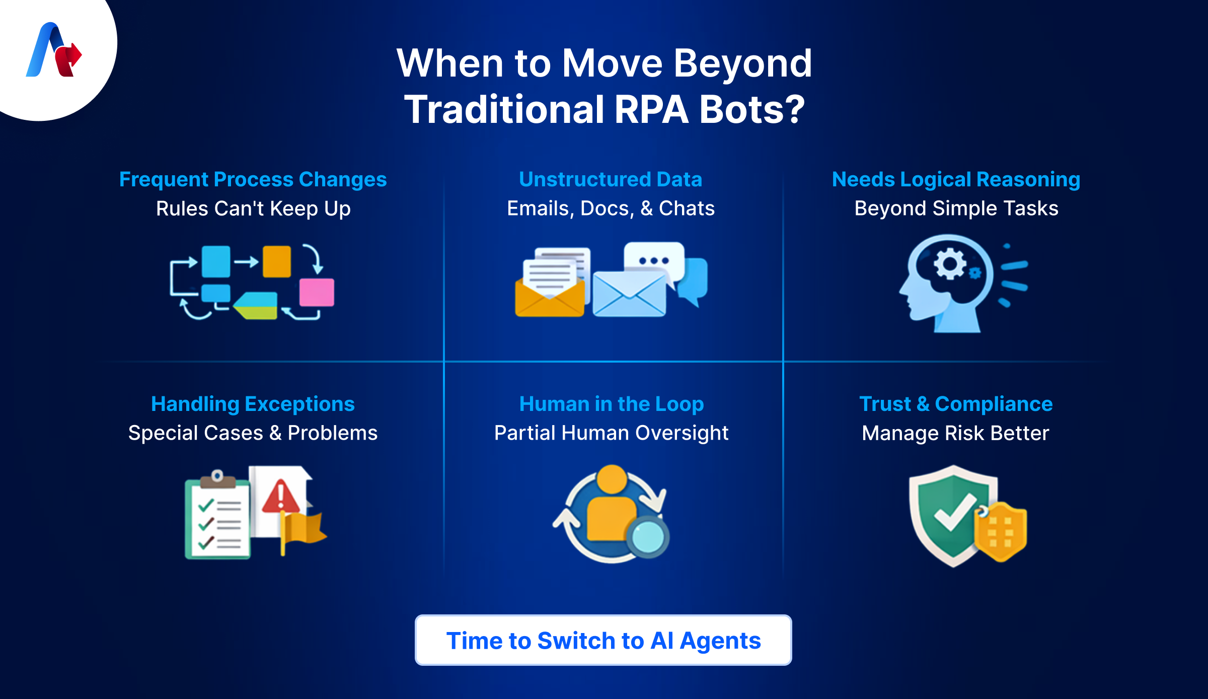 Traditional RPA Bots