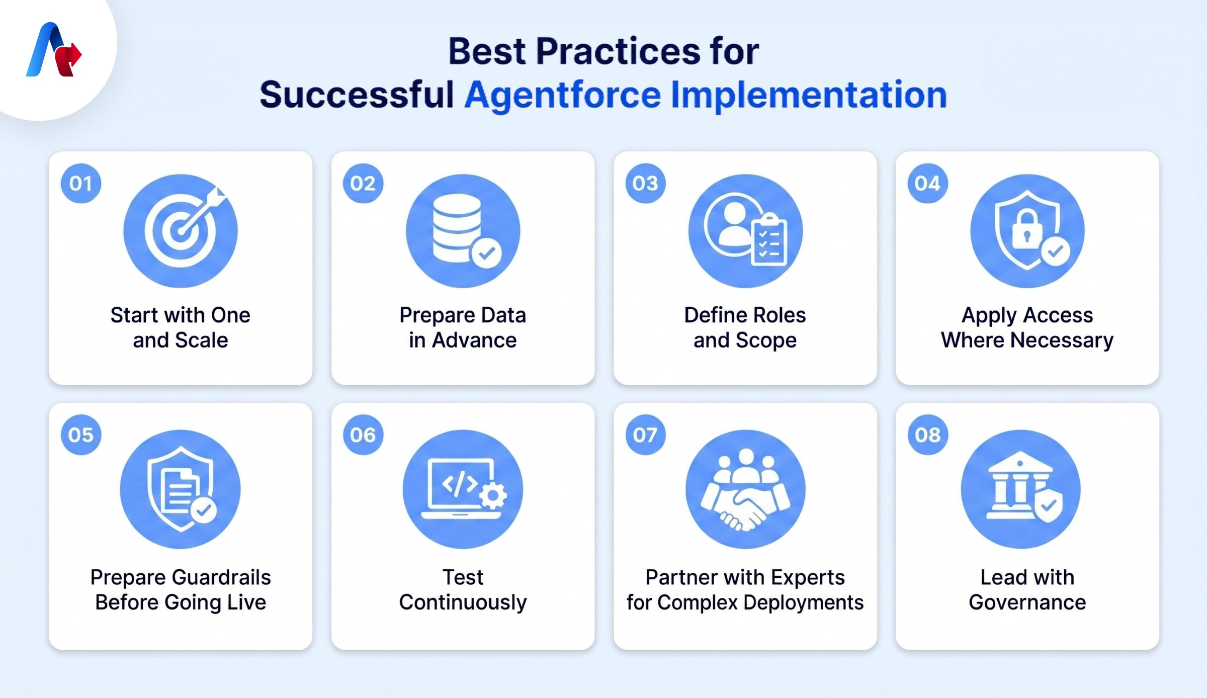 Agentforce Implementation