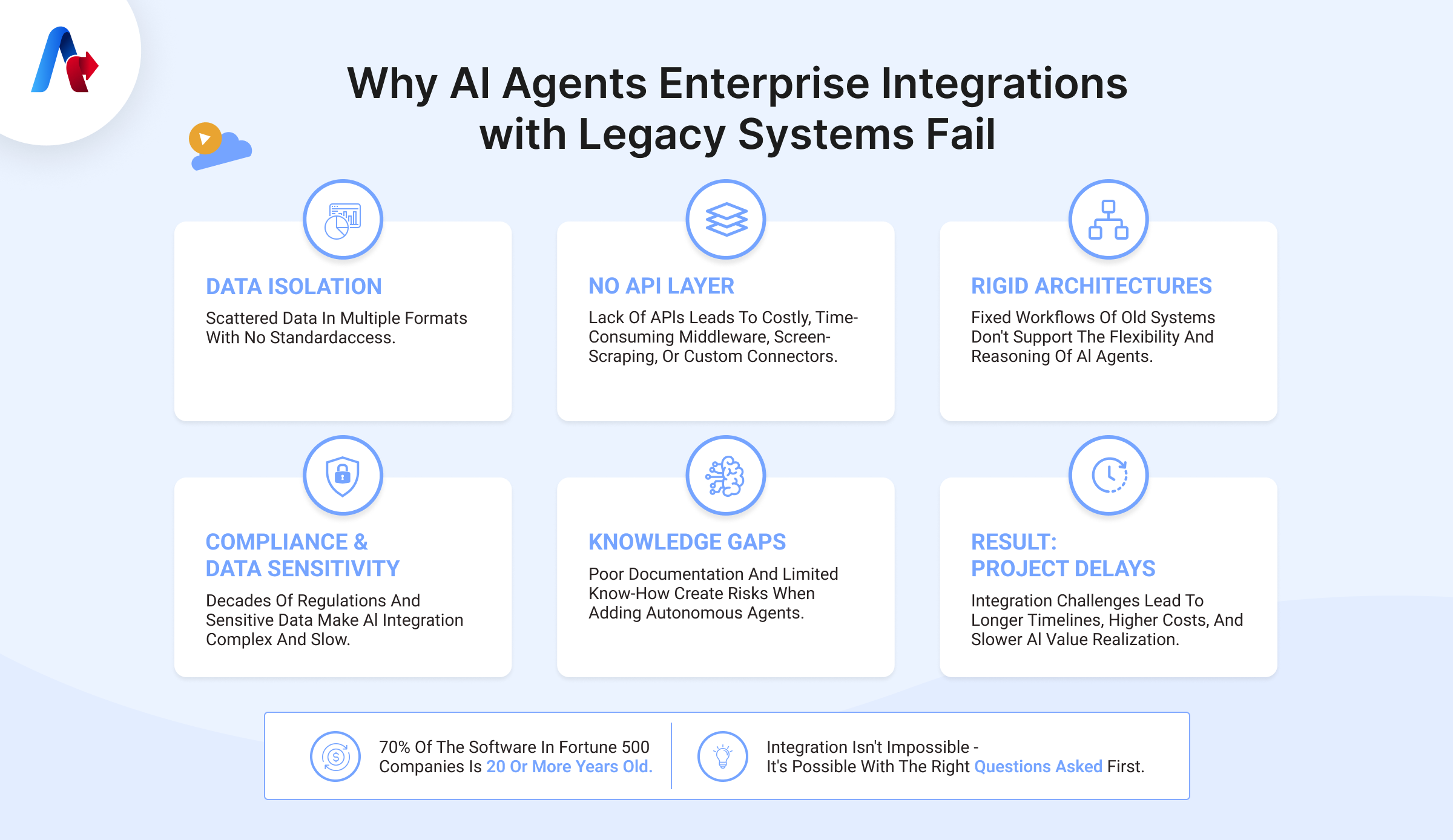 AI Agents Enterprise Integrations with Legacy Systems Fail