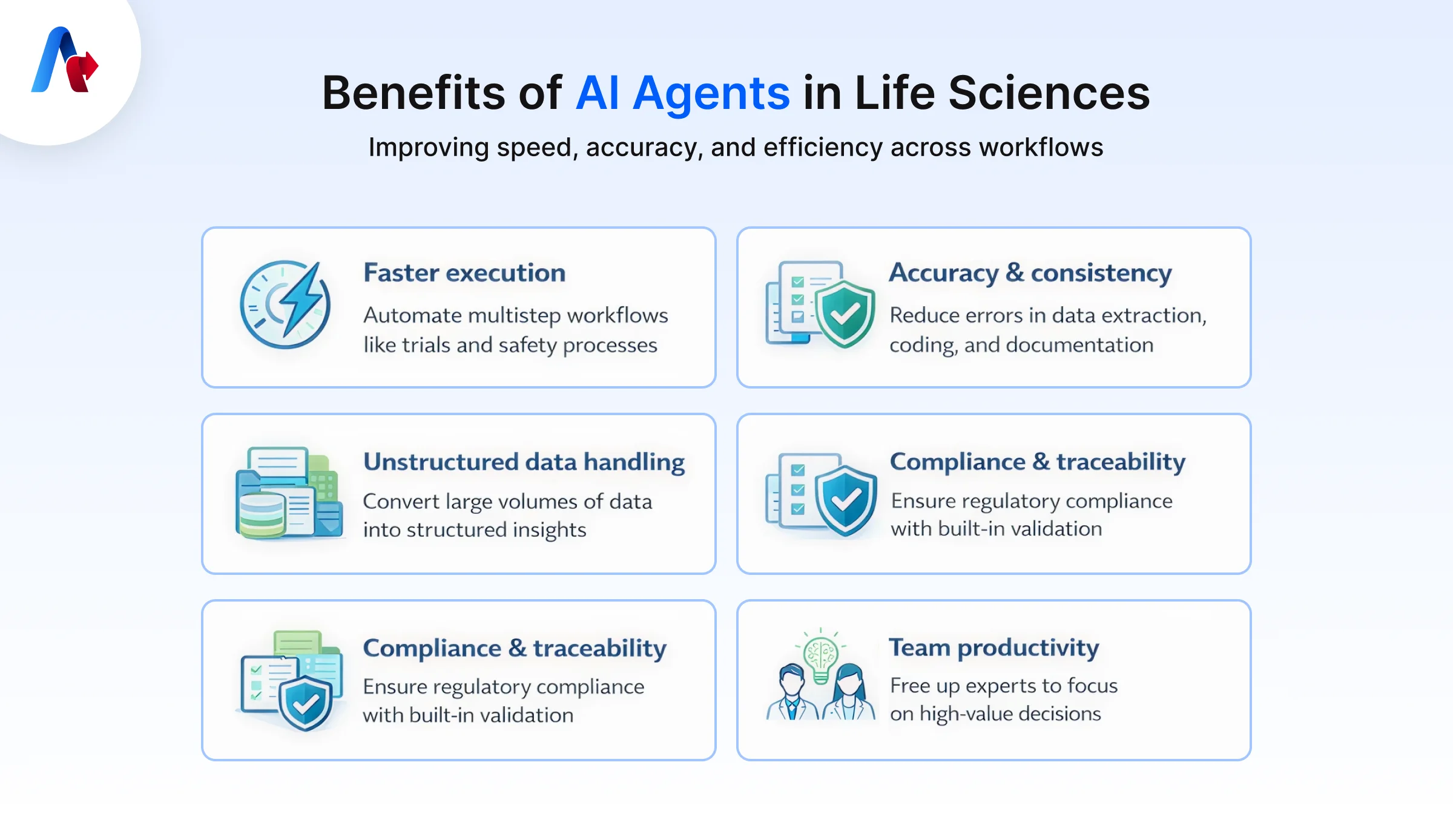 Benefits of AI Agents