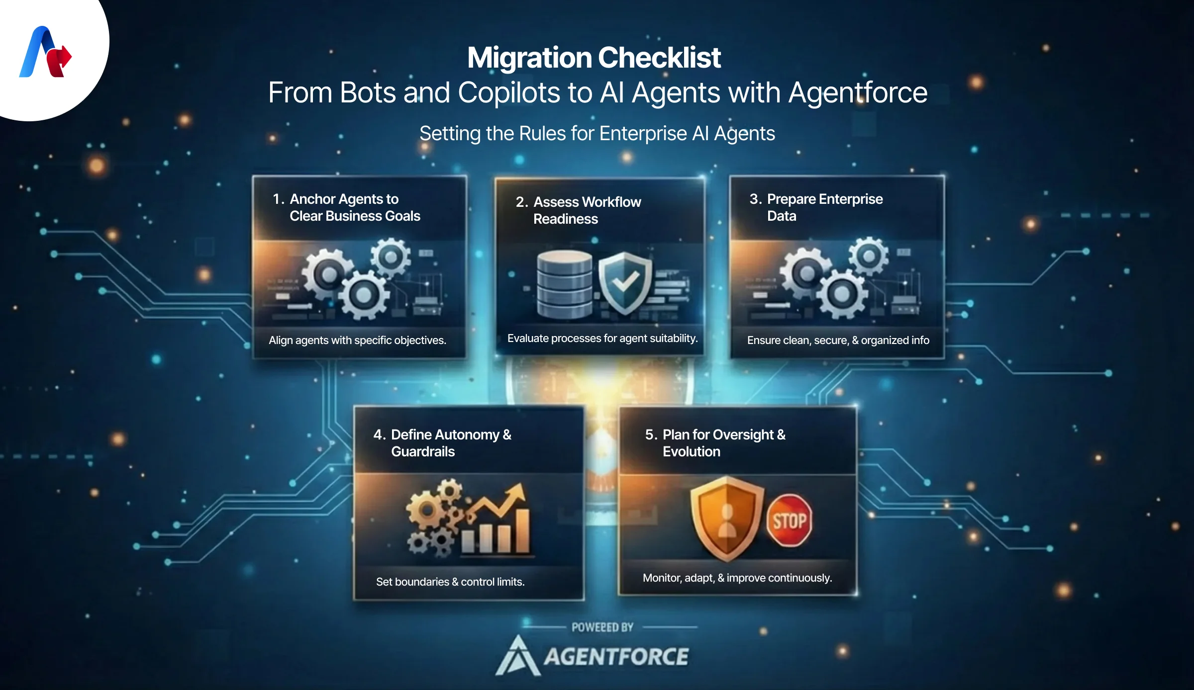 Bots and Copilots to AI Agents with Agentforce