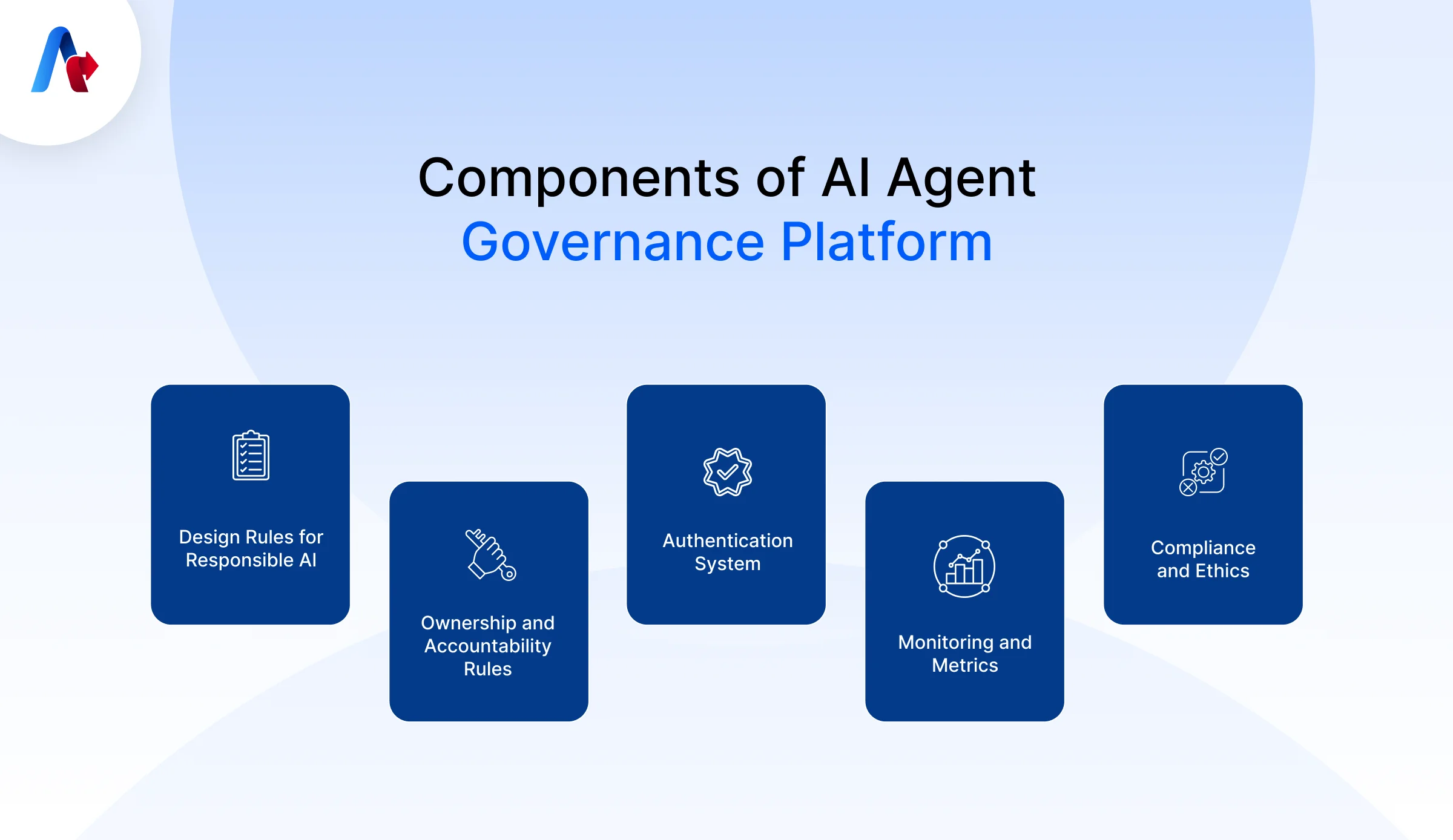Components AI Agents