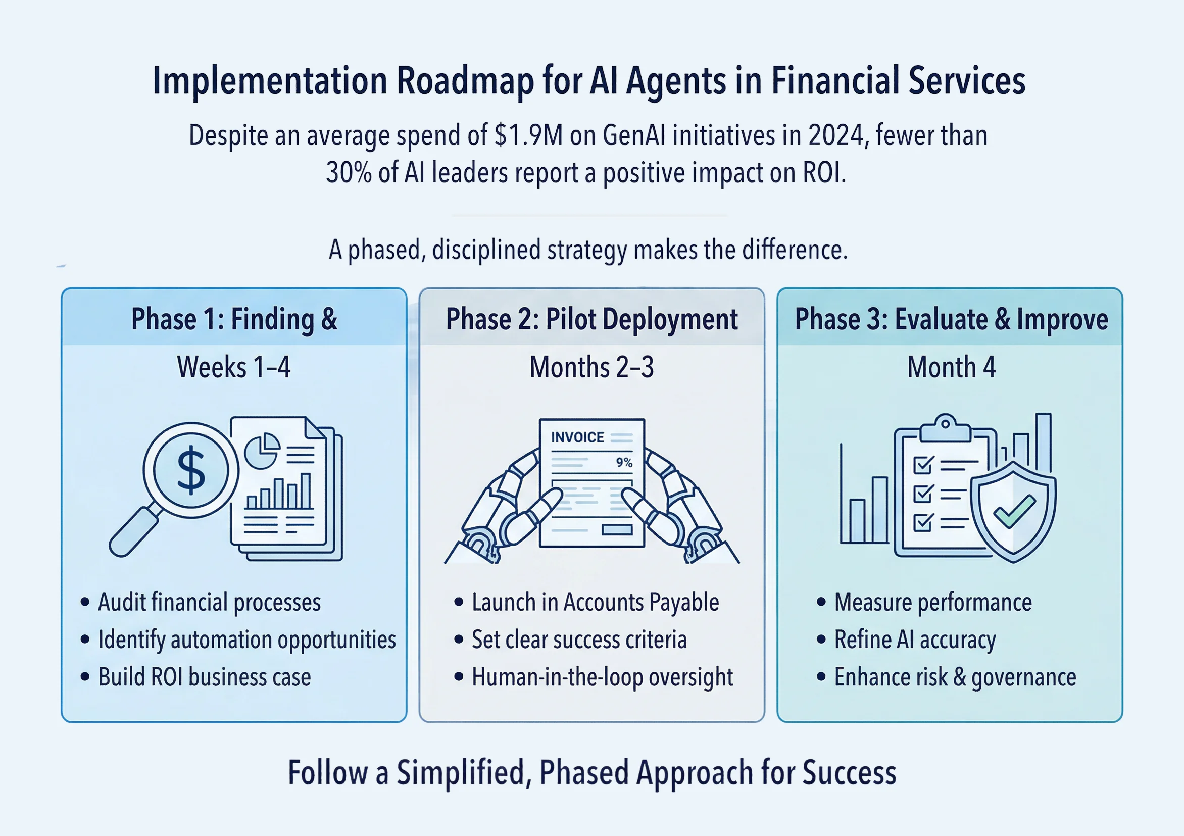 Implementation Roadmap