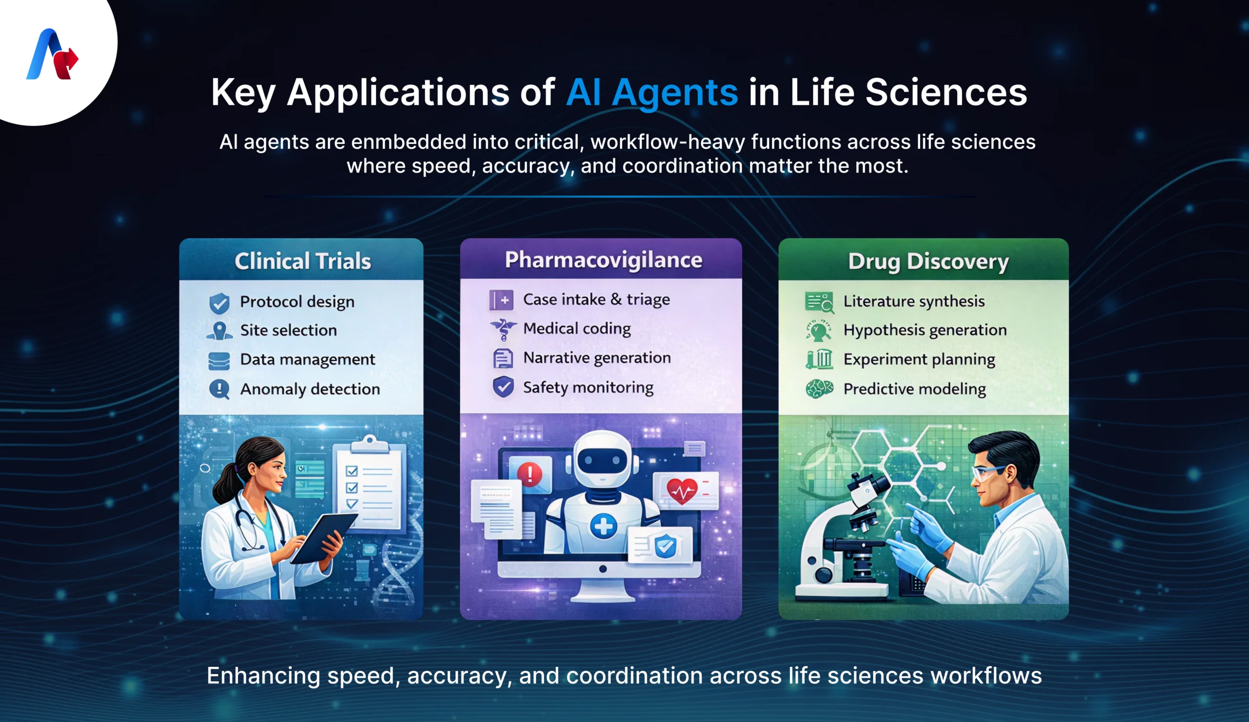 Key Applications of AI Agents