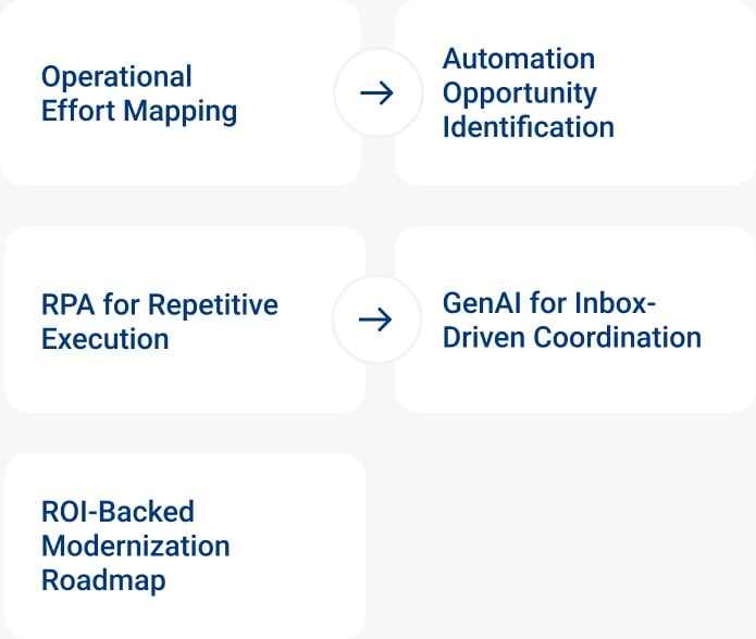 Operational Effort Keypointers