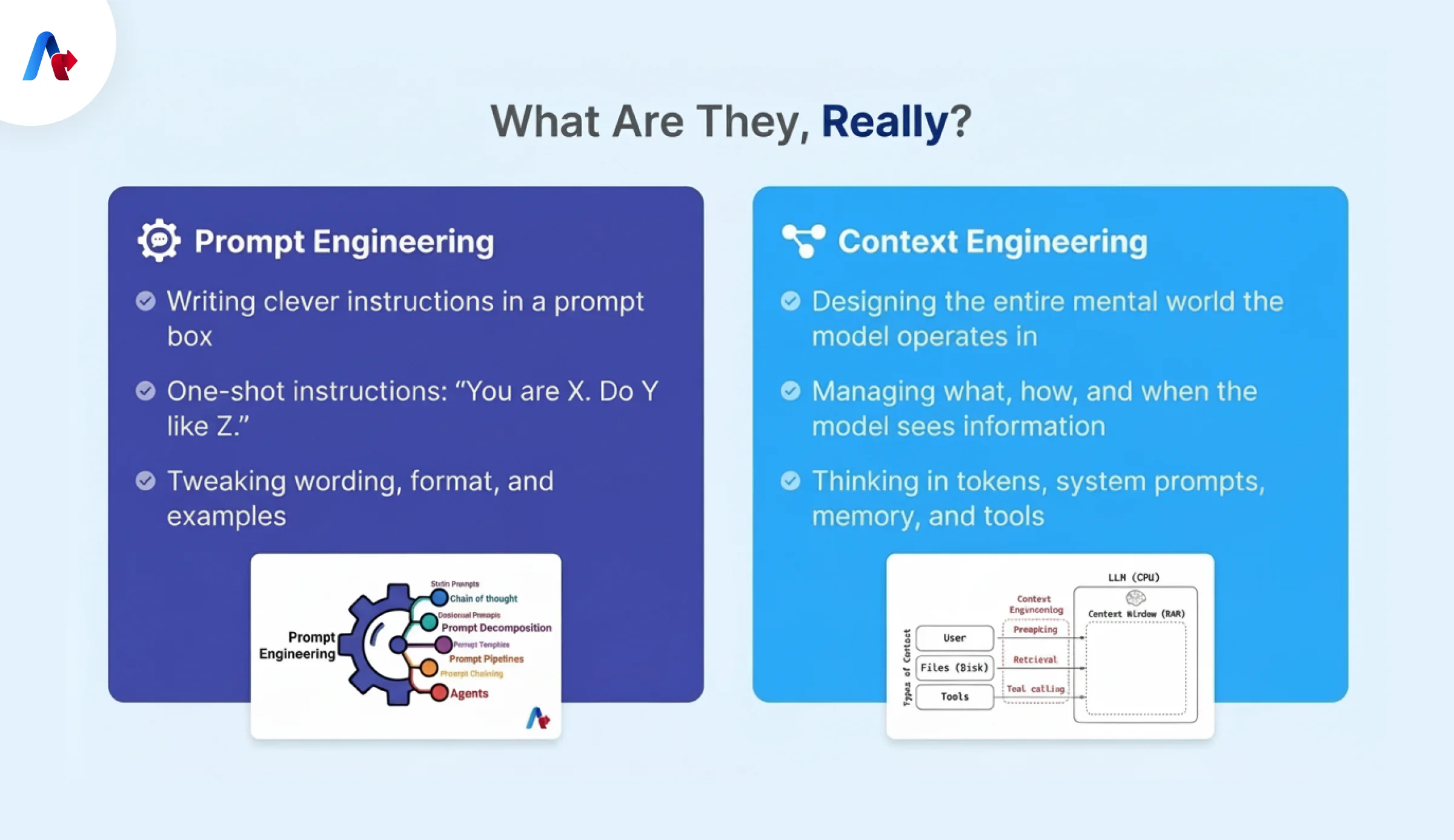 Prompt Engineering