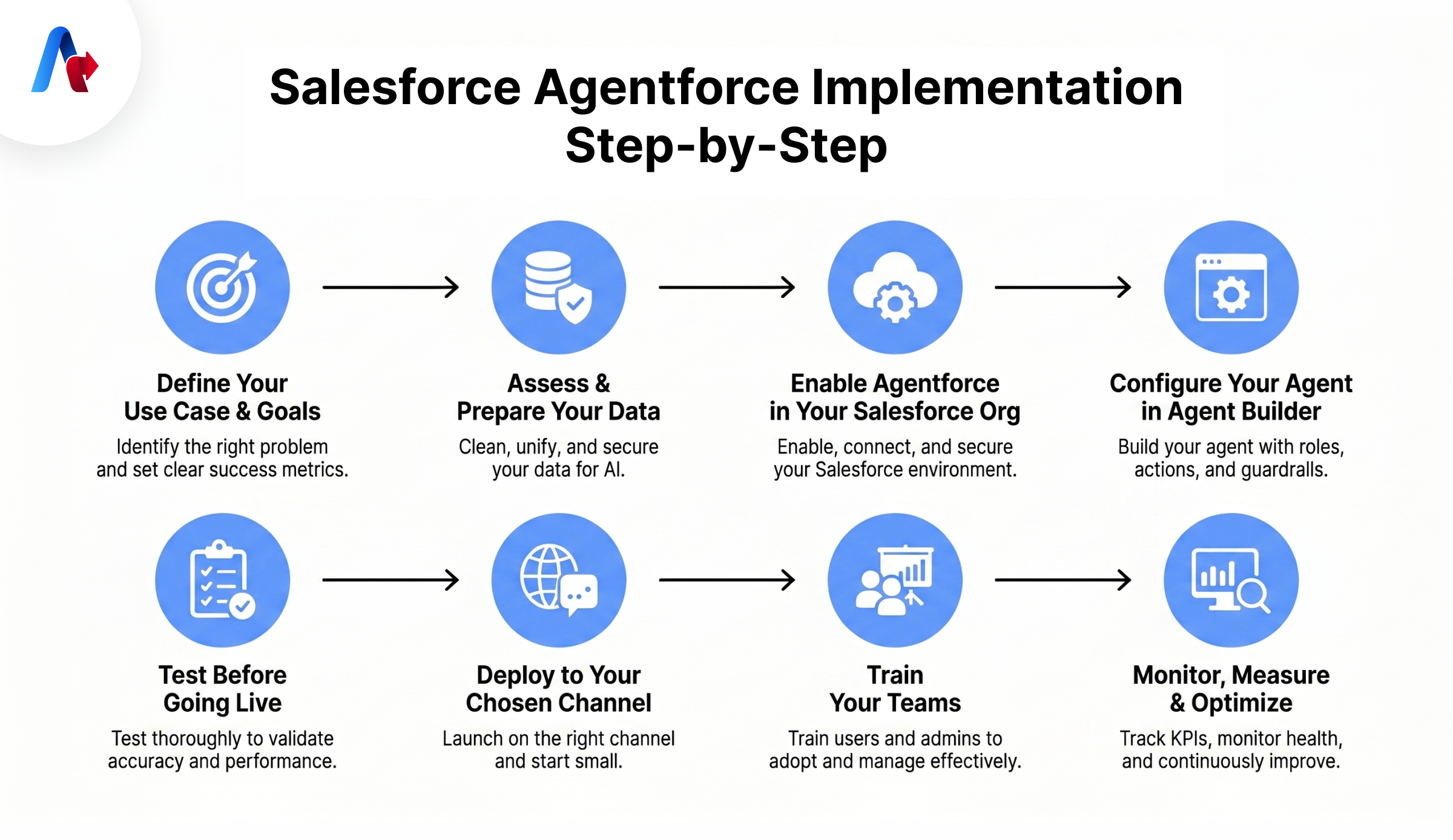 Salesforce Agentforce