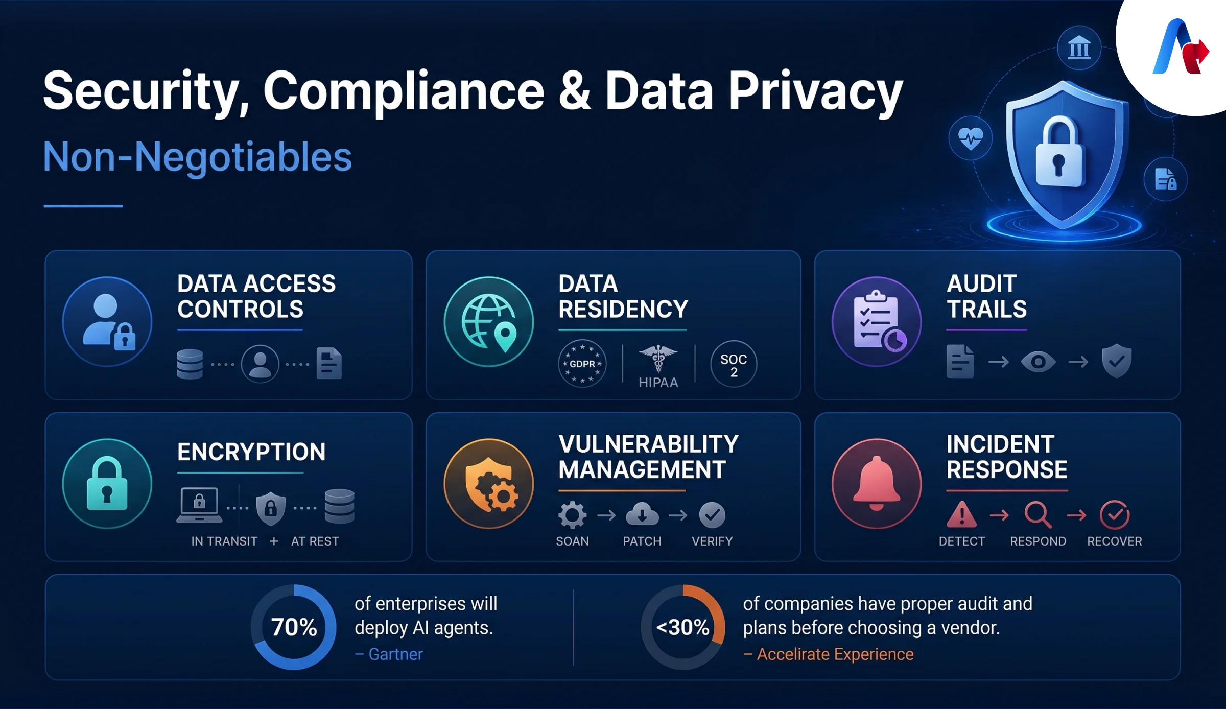 Security Compliance & Data Privacy