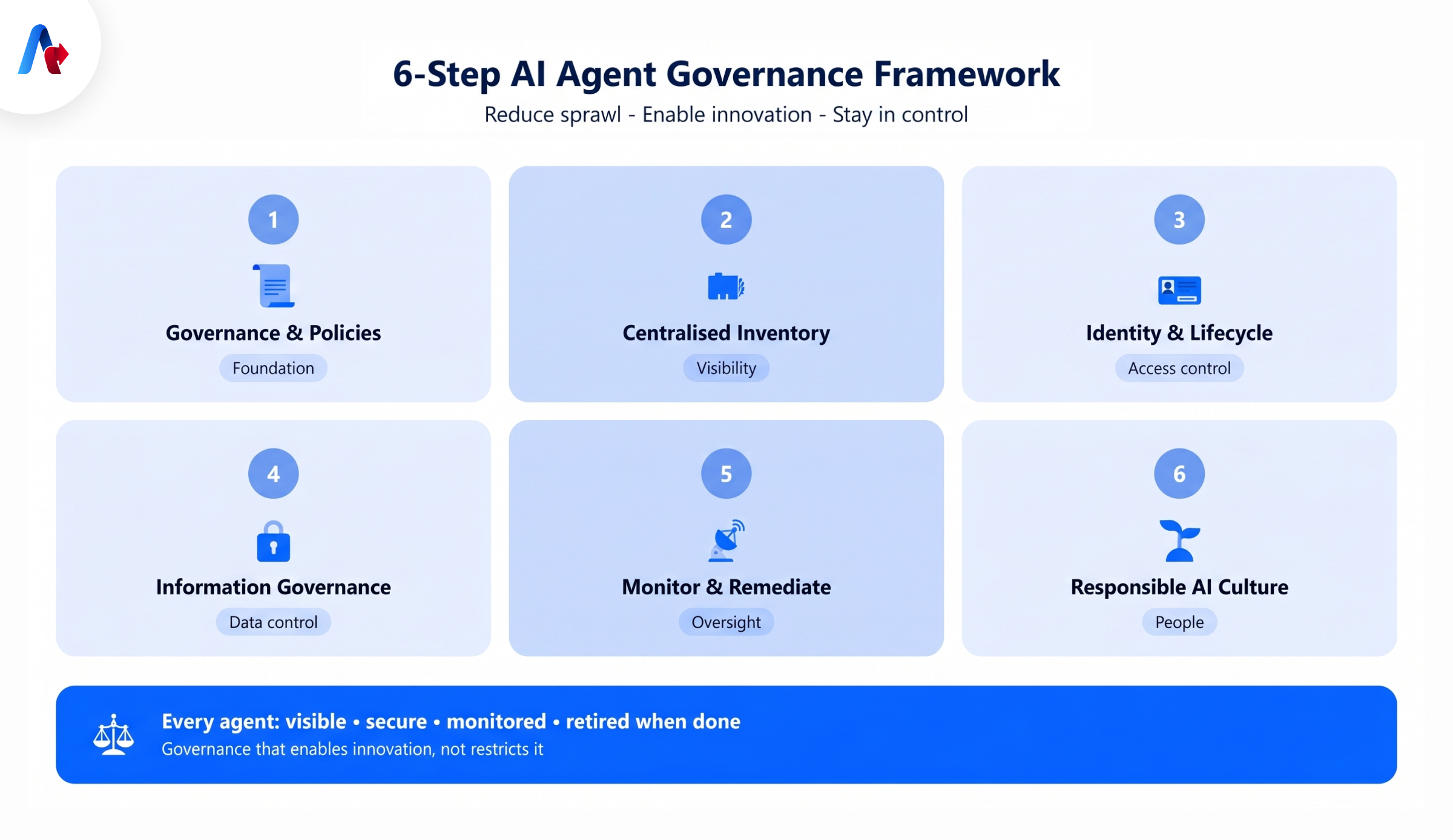 The 6-Step Framework to Reduce AI Agent Sprawl While Enabling Innovation 