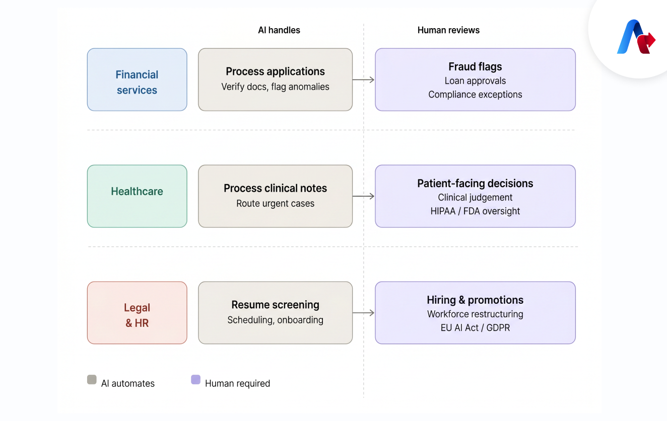 What's the Difference Between Human-in-the-Loop vs. Human-on-the-Loop?