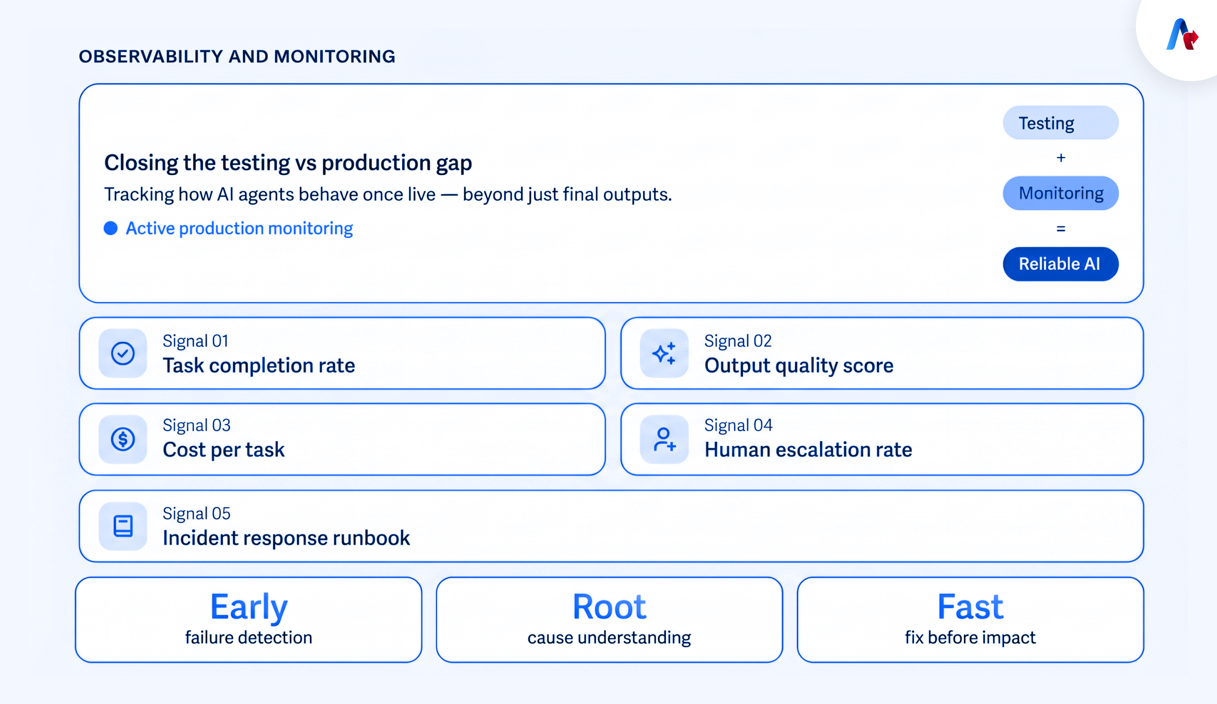 Recommended Architecture for Governing AI Agent API Access 