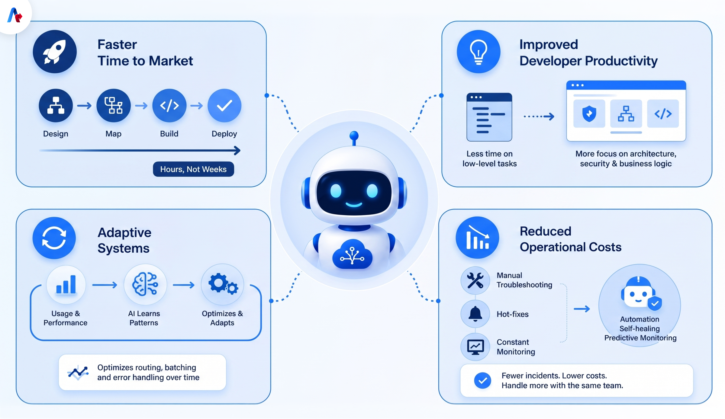Benefits of iPaaS Agents for Enterprise Teams