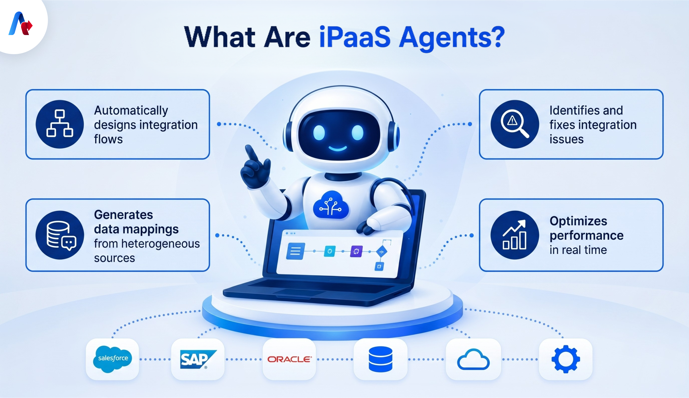 What Are iPaaS Agents