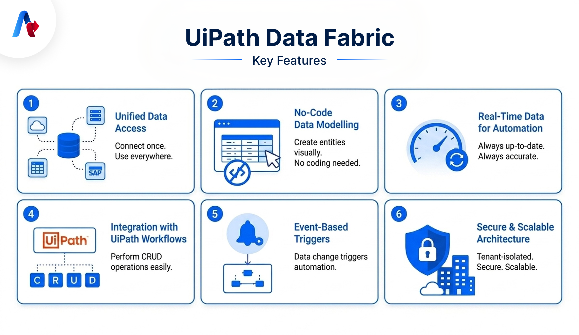 Key Features of UiPath Data Fabric