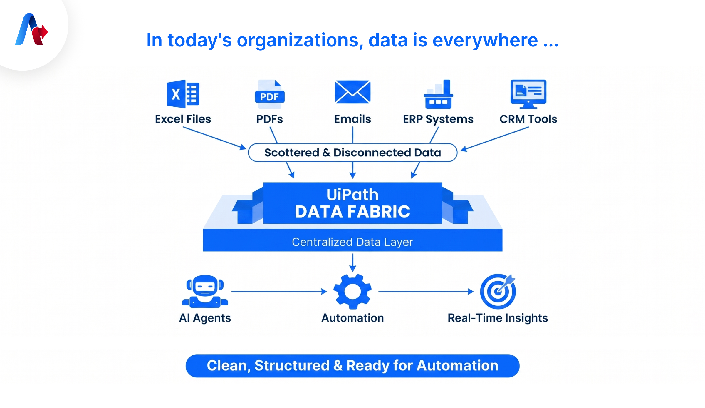UiPath Data Fabric
