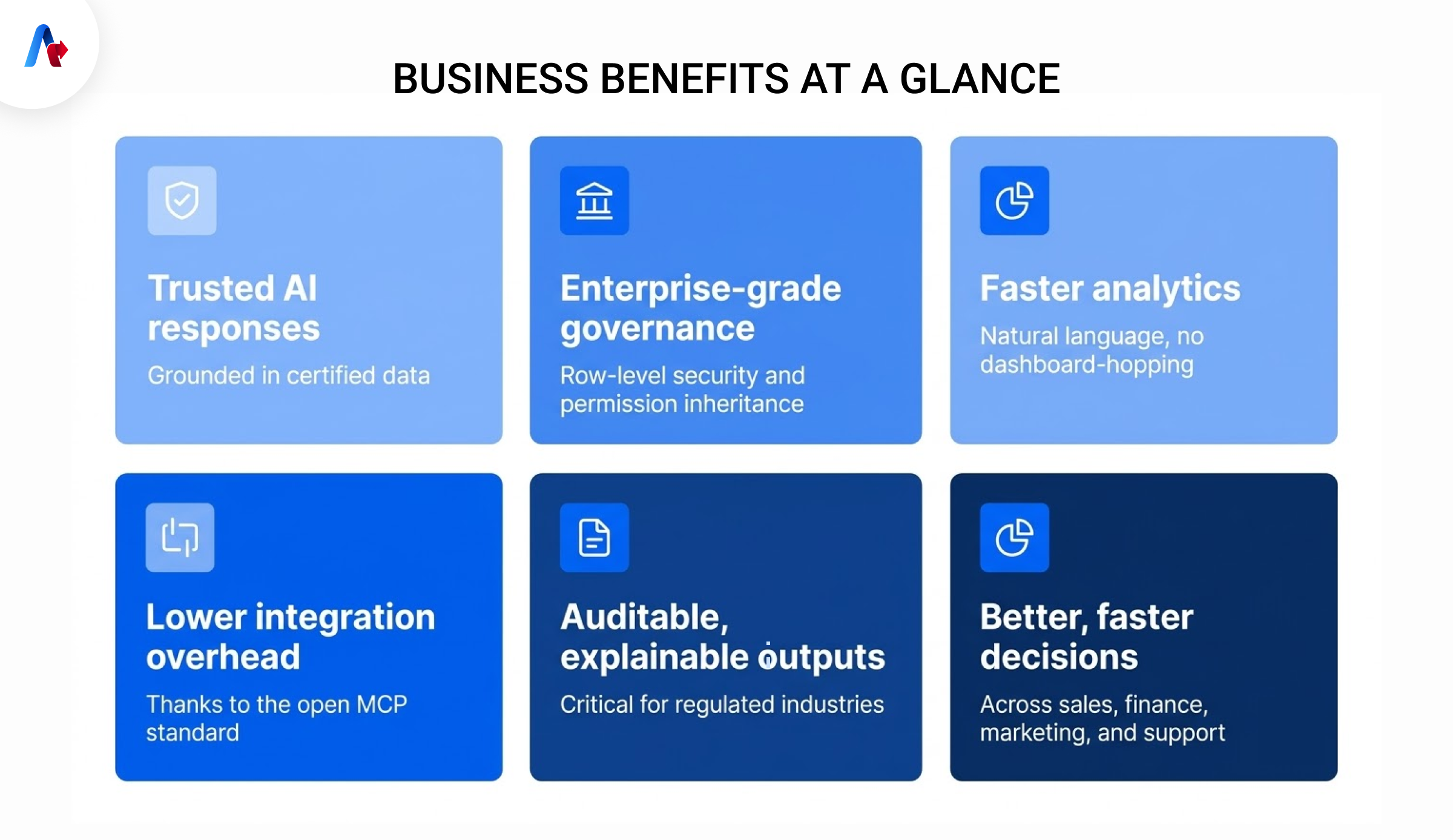 Business Benefits at a Glance