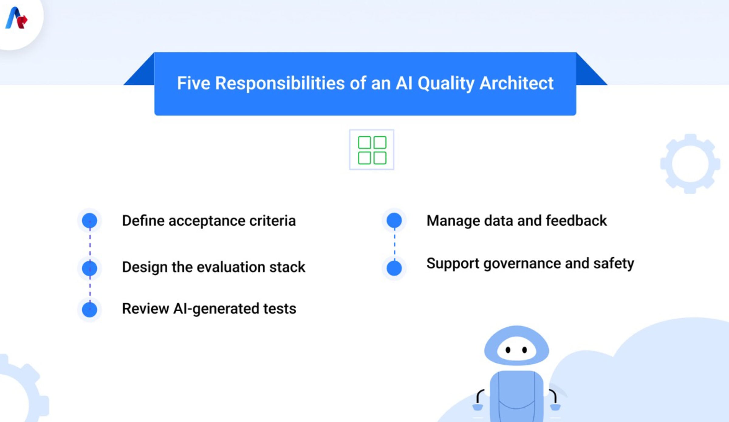 What are the Five Main Responsibilities of a Quality Assurance Architect