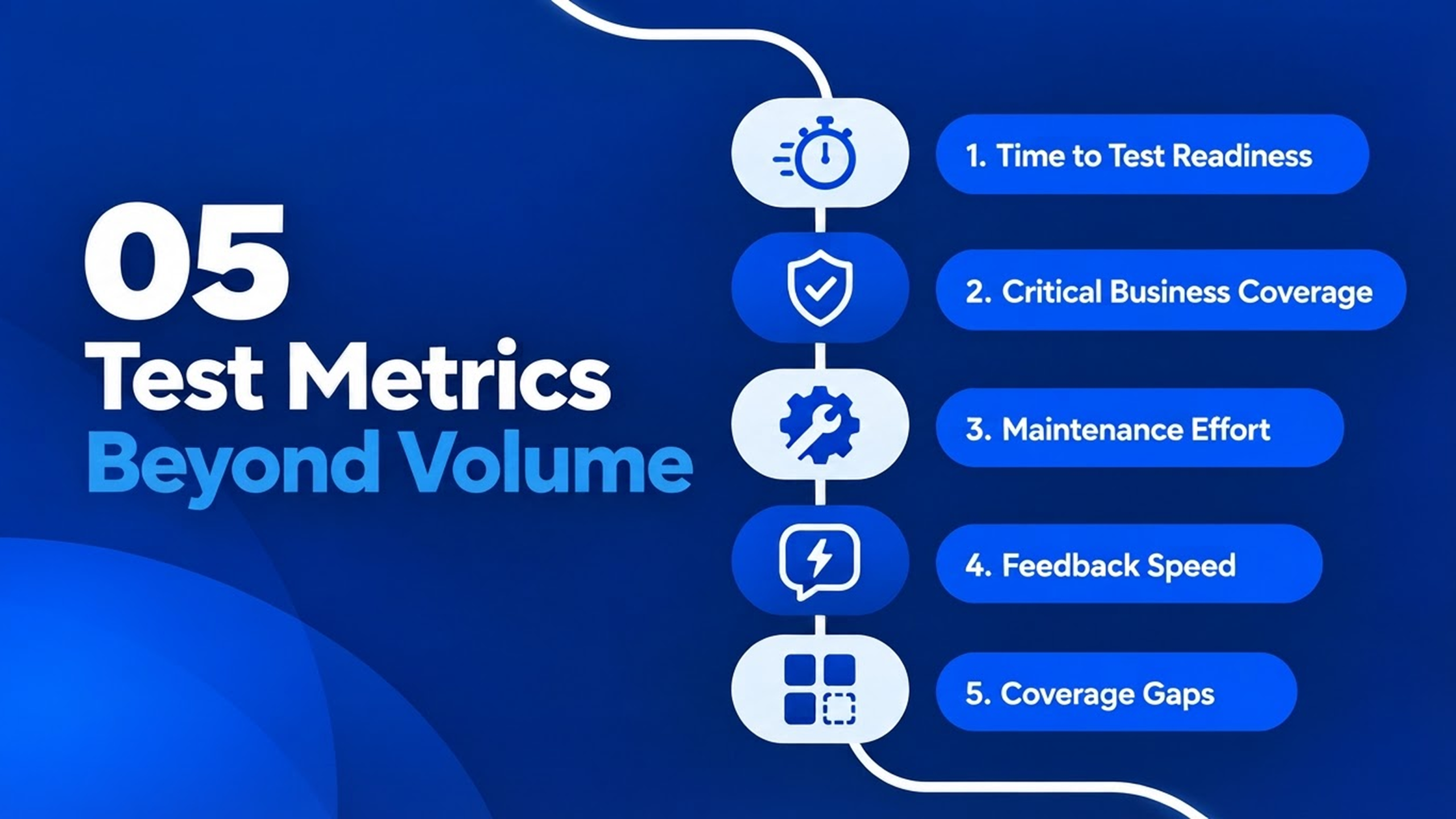 What Should Teams Measure Instead of Test Volume